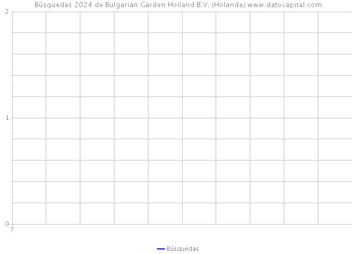 Búsquedas 2024 de Bulgarian Garden Holland B.V. (Holanda) 