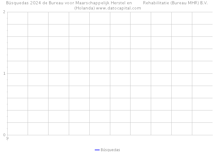 Búsquedas 2024 de Bureau voor Maarschappelijk Herstel en Rehabilitatie (Bureau MHR) B.V. (Holanda) 