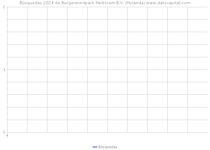 Búsquedas 2024 de Burgerwindpark Heibloem B.V. (Holanda) 