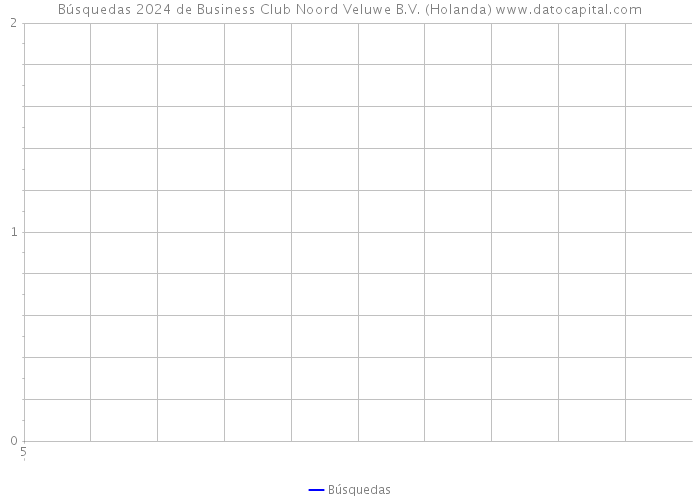 Búsquedas 2024 de Business Club Noord Veluwe B.V. (Holanda) 