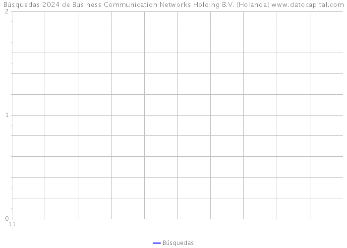 Búsquedas 2024 de Business Communication Networks Holding B.V. (Holanda) 