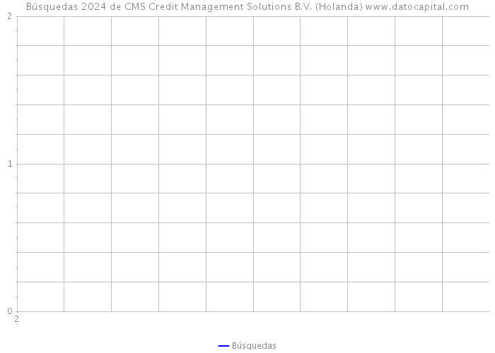 Búsquedas 2024 de CMS Credit Management Solutions B.V. (Holanda) 