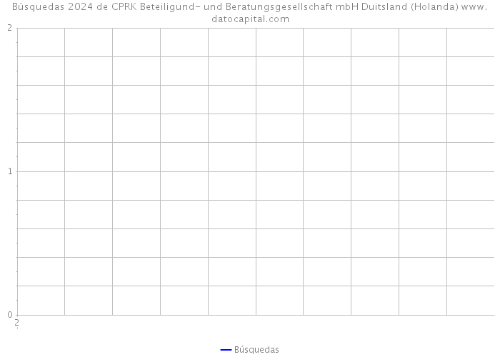 Búsquedas 2024 de CPRK Beteiligund- und Beratungsgesellschaft mbH Duitsland (Holanda) 