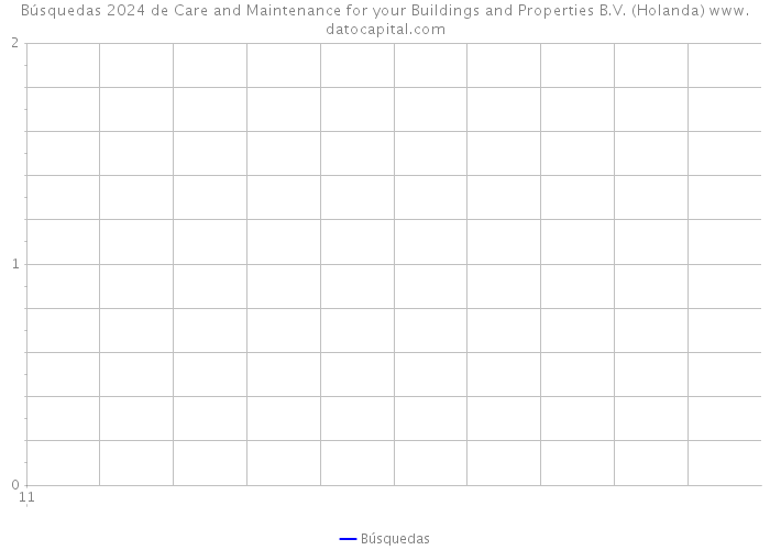 Búsquedas 2024 de Care and Maintenance for your Buildings and Properties B.V. (Holanda) 