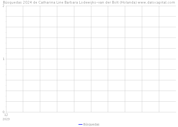 Búsquedas 2024 de Catharina Line Barbara Lodewijks-van der Bolt (Holanda) 