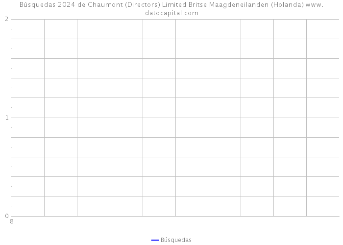 Búsquedas 2024 de Chaumont (Directors) Limited Britse Maagdeneilanden (Holanda) 