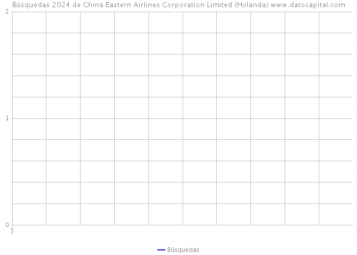 Búsquedas 2024 de China Eastern Airlines Corporation Limited (Holanda) 