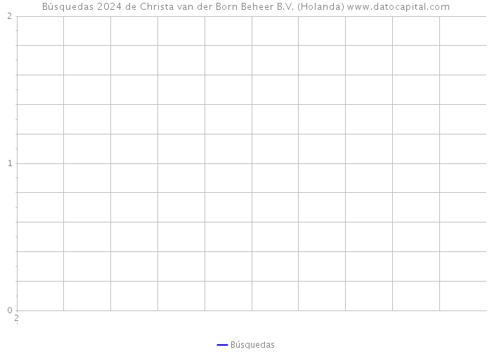 Búsquedas 2024 de Christa van der Born Beheer B.V. (Holanda) 