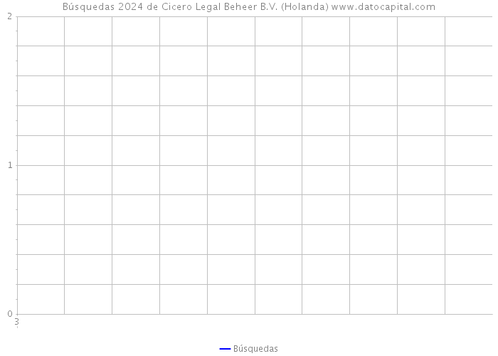 Búsquedas 2024 de Cicero Legal Beheer B.V. (Holanda) 