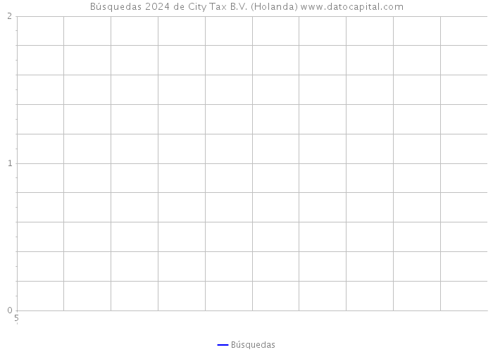 Búsquedas 2024 de City Tax B.V. (Holanda) 