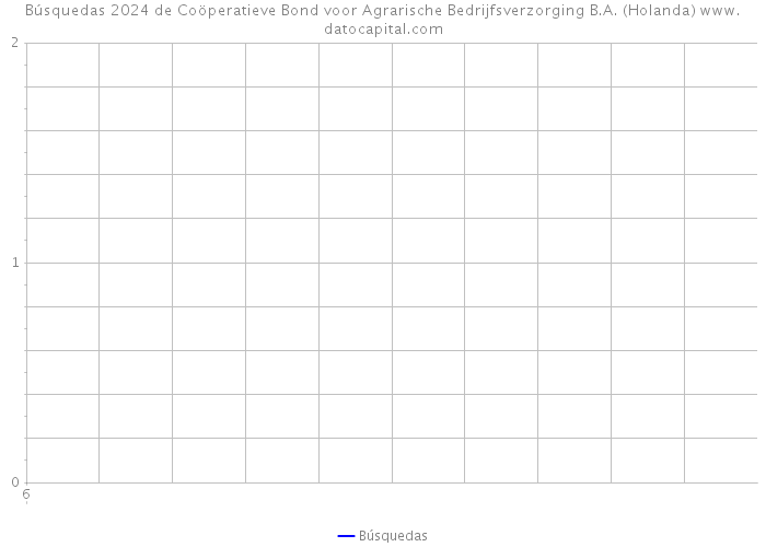 Búsquedas 2024 de Coöperatieve Bond voor Agrarische Bedrijfsverzorging B.A. (Holanda) 
