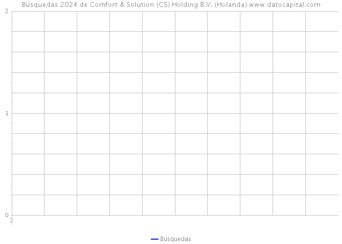 Búsquedas 2024 de Comfort & Solution (CS) Holding B.V. (Holanda) 