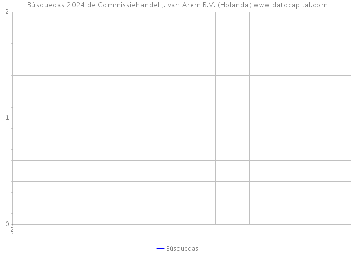 Búsquedas 2024 de Commissiehandel J. van Arem B.V. (Holanda) 