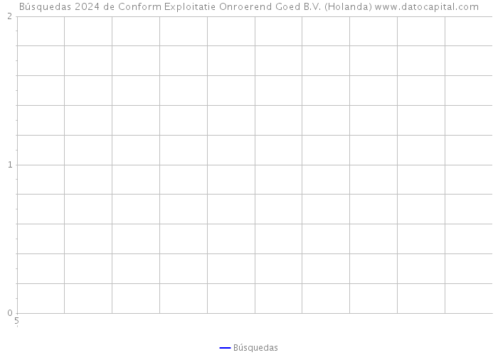 Búsquedas 2024 de Conform Exploitatie Onroerend Goed B.V. (Holanda) 