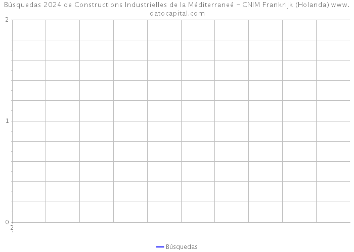 Búsquedas 2024 de Constructions Industrielles de la Méditerraneé - CNIM Frankrijk (Holanda) 