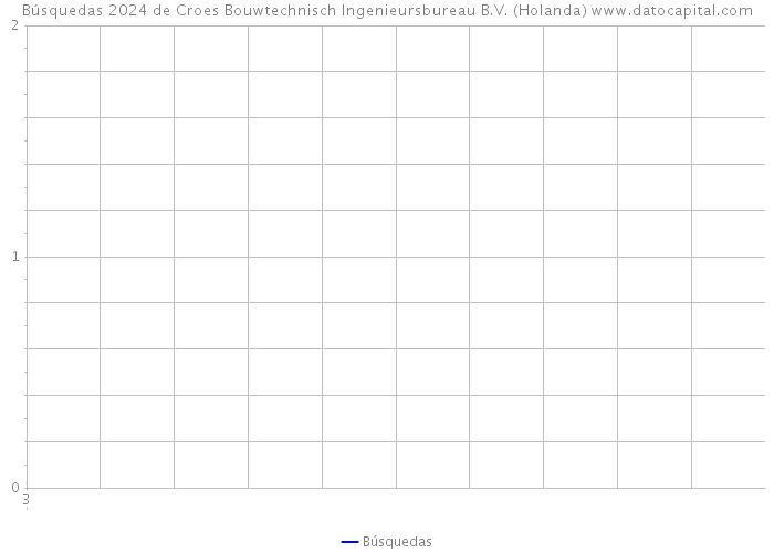 Búsquedas 2024 de Croes Bouwtechnisch Ingenieursbureau B.V. (Holanda) 