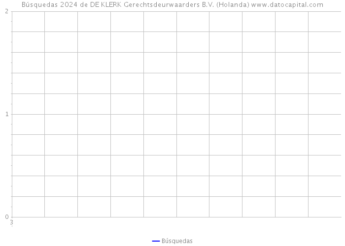 Búsquedas 2024 de DE KLERK Gerechtsdeurwaarders B.V. (Holanda) 