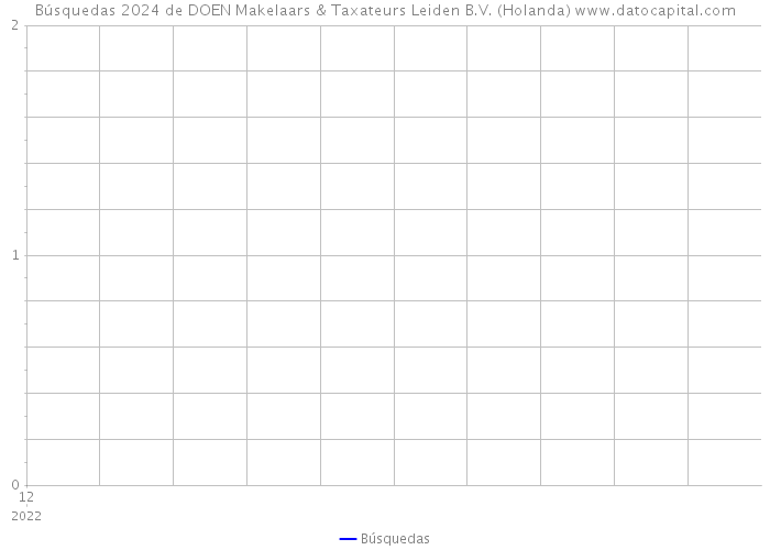 Búsquedas 2024 de DOEN Makelaars & Taxateurs Leiden B.V. (Holanda) 