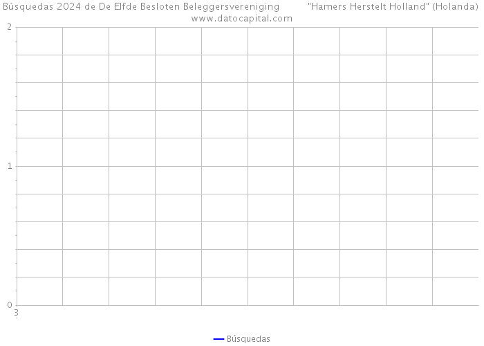 Búsquedas 2024 de De Elfde Besloten Beleggersvereniging 