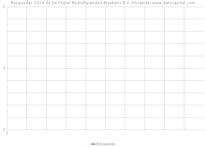 Búsquedas 2024 de De Feijter Bedrijfspanden Breskens B.V. (Holanda) 