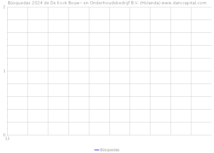 Búsquedas 2024 de De Kock Bouw- en Onderhoudsbedrijf B.V. (Holanda) 