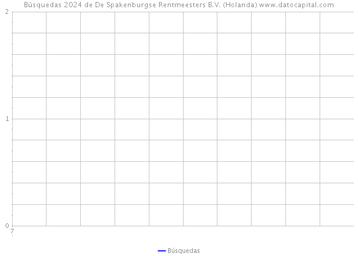 Búsquedas 2024 de De Spakenburgse Rentmeesters B.V. (Holanda) 