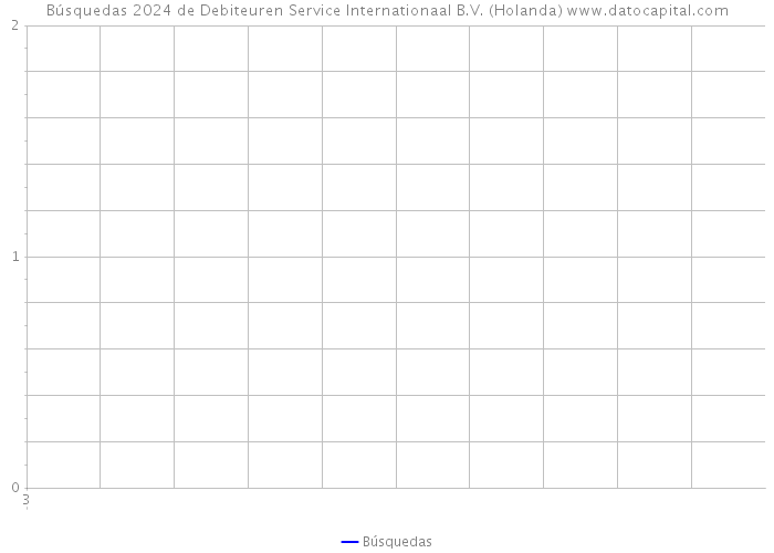 Búsquedas 2024 de Debiteuren Service Internationaal B.V. (Holanda) 