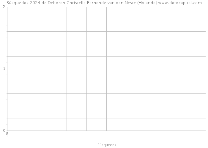 Búsquedas 2024 de Deborah Christelle Fernande van den Neste (Holanda) 