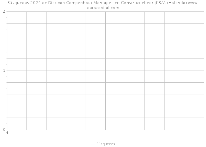 Búsquedas 2024 de Dick van Campenhout Montage- en Constructiebedrijf B.V. (Holanda) 