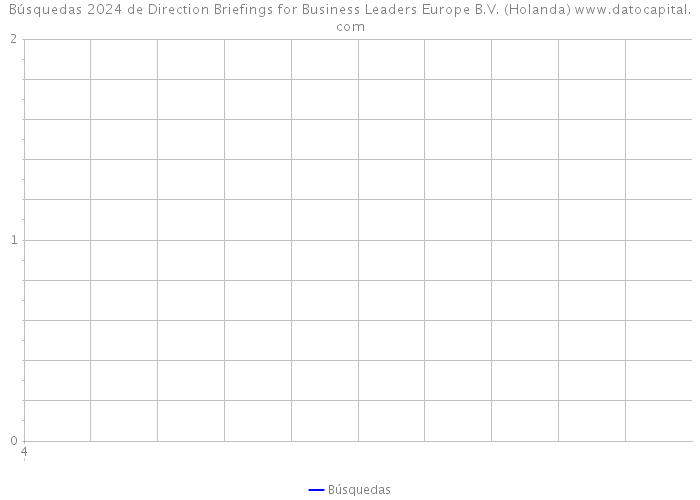 Búsquedas 2024 de Direction Briefings for Business Leaders Europe B.V. (Holanda) 