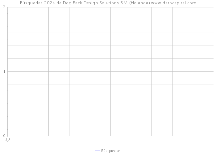 Búsquedas 2024 de Dog Back Design Solutions B.V. (Holanda) 