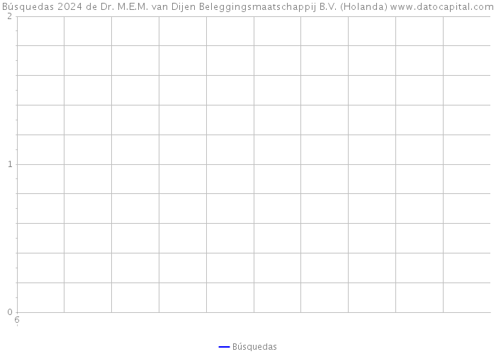 Búsquedas 2024 de Dr. M.E.M. van Dijen Beleggingsmaatschappij B.V. (Holanda) 