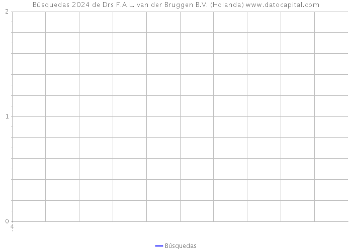 Búsquedas 2024 de Drs F.A.L. van der Bruggen B.V. (Holanda) 