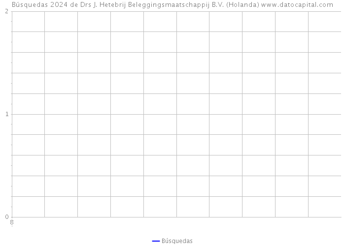 Búsquedas 2024 de Drs J. Hetebrij Beleggingsmaatschappij B.V. (Holanda) 