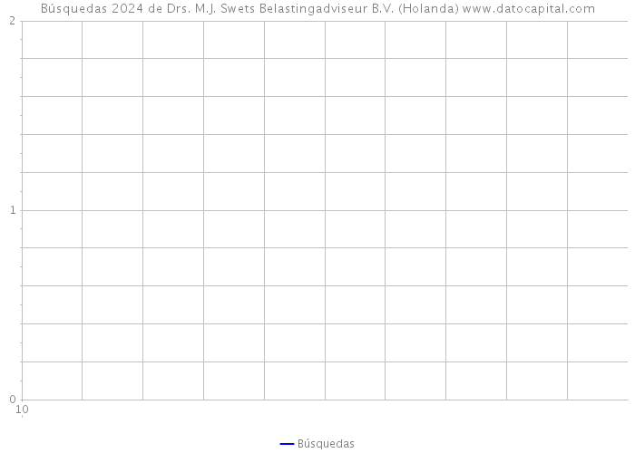 Búsquedas 2024 de Drs. M.J. Swets Belastingadviseur B.V. (Holanda) 