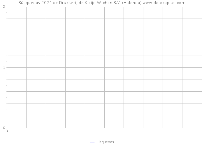 Búsquedas 2024 de Drukkerij de Kleijn Wijchen B.V. (Holanda) 