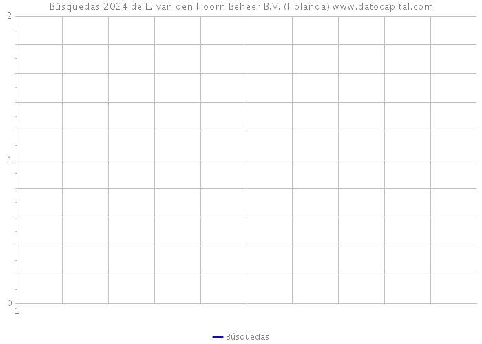 Búsquedas 2024 de E. van den Hoorn Beheer B.V. (Holanda) 