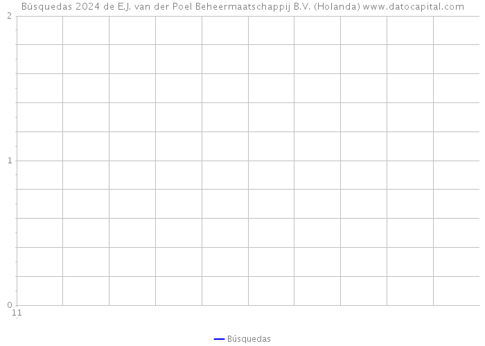Búsquedas 2024 de E.J. van der Poel Beheermaatschappij B.V. (Holanda) 