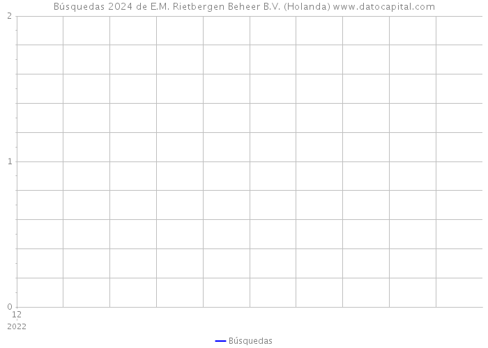 Búsquedas 2024 de E.M. Rietbergen Beheer B.V. (Holanda) 