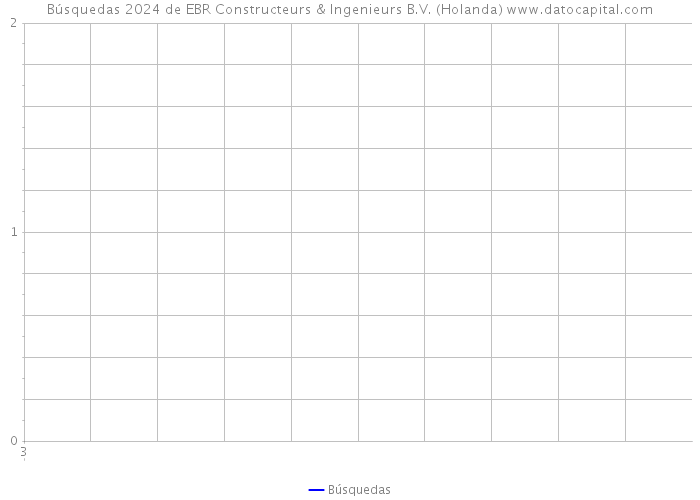 Búsquedas 2024 de EBR Constructeurs & Ingenieurs B.V. (Holanda) 