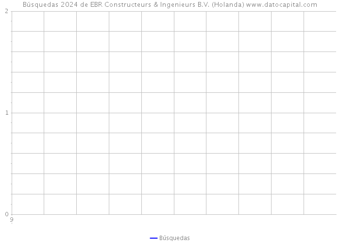Búsquedas 2024 de EBR Constructeurs & Ingenieurs B.V. (Holanda) 