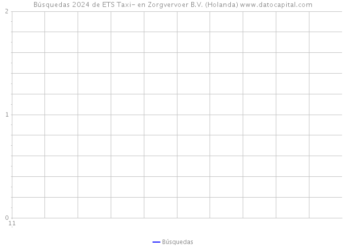 Búsquedas 2024 de ETS Taxi- en Zorgvervoer B.V. (Holanda) 