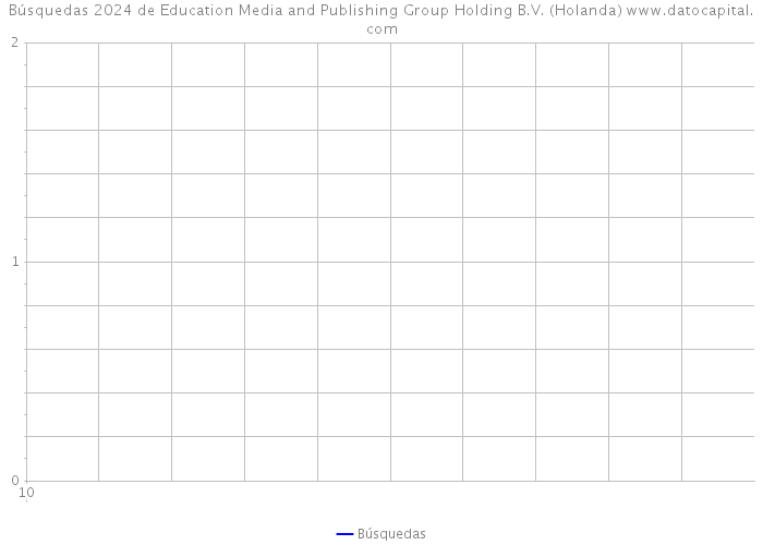 Búsquedas 2024 de Education Media and Publishing Group Holding B.V. (Holanda) 