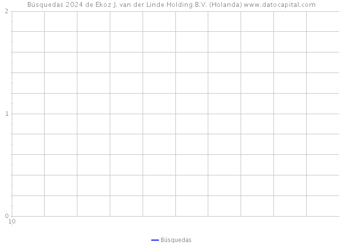 Búsquedas 2024 de Ekoz J. van der Linde Holding B.V. (Holanda) 