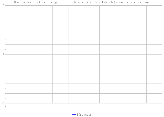 Búsquedas 2024 de Energy Building Datacenters B.V. (Holanda) 