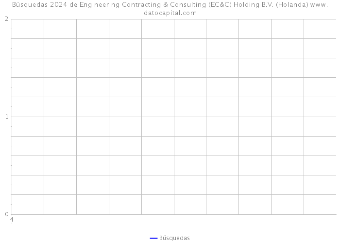 Búsquedas 2024 de Engineering Contracting & Consulting (EC&C) Holding B.V. (Holanda) 