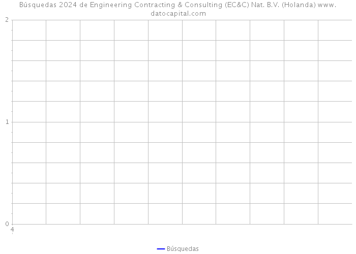 Búsquedas 2024 de Engineering Contracting & Consulting (EC&C) Nat. B.V. (Holanda) 