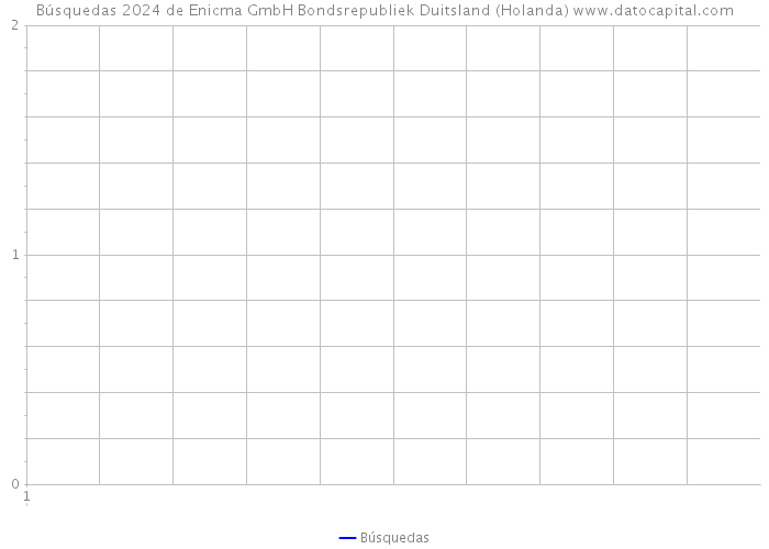Búsquedas 2024 de Enicma GmbH Bondsrepubliek Duitsland (Holanda) 