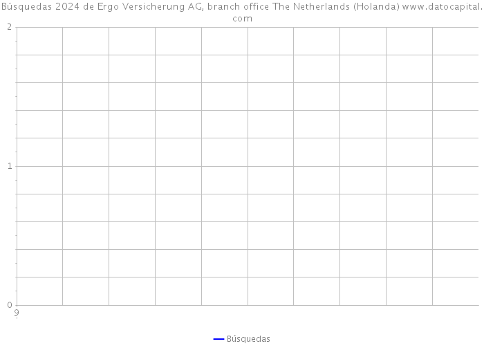 Búsquedas 2024 de Ergo Versicherung AG, branch office The Netherlands (Holanda) 