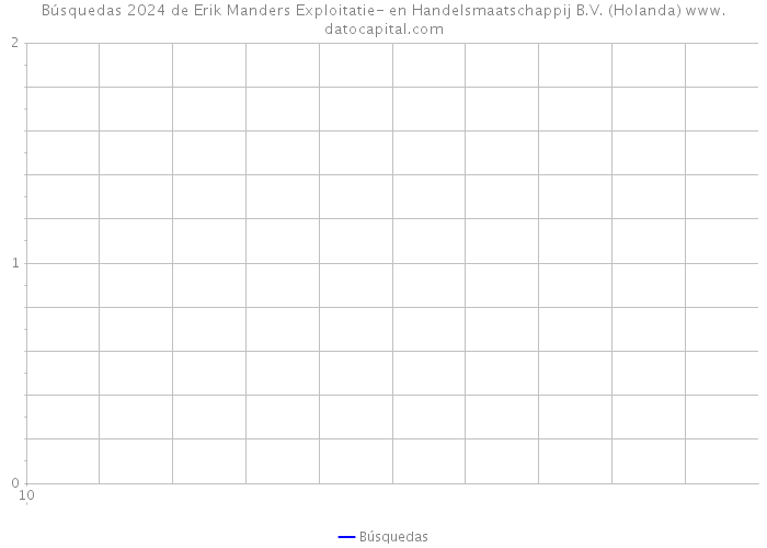 Búsquedas 2024 de Erik Manders Exploitatie- en Handelsmaatschappij B.V. (Holanda) 